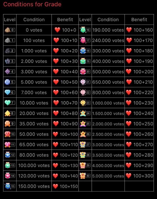 How To Get Hearts In Choeaedol Army S Amino How To Get Hearts In Choeaedol Army S Amino