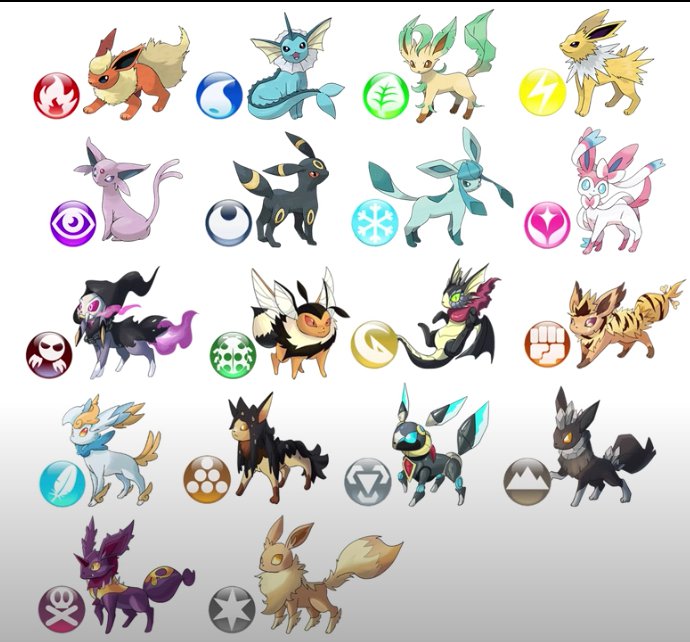 Evolving Extremities: A Study of Genomic Instability in Eevee | Pokémon ...