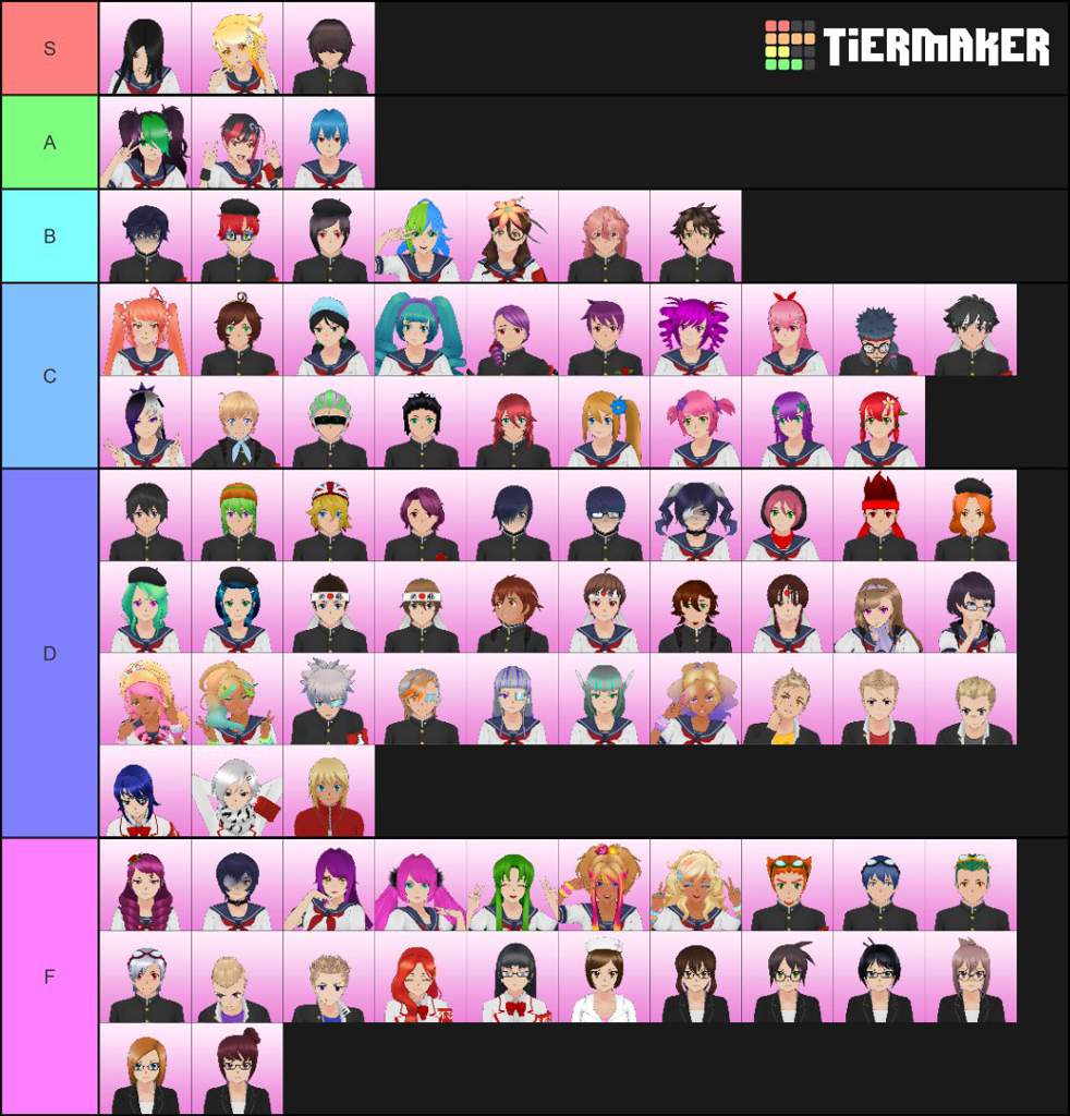 My character tier list | Yandere Simulator Amino