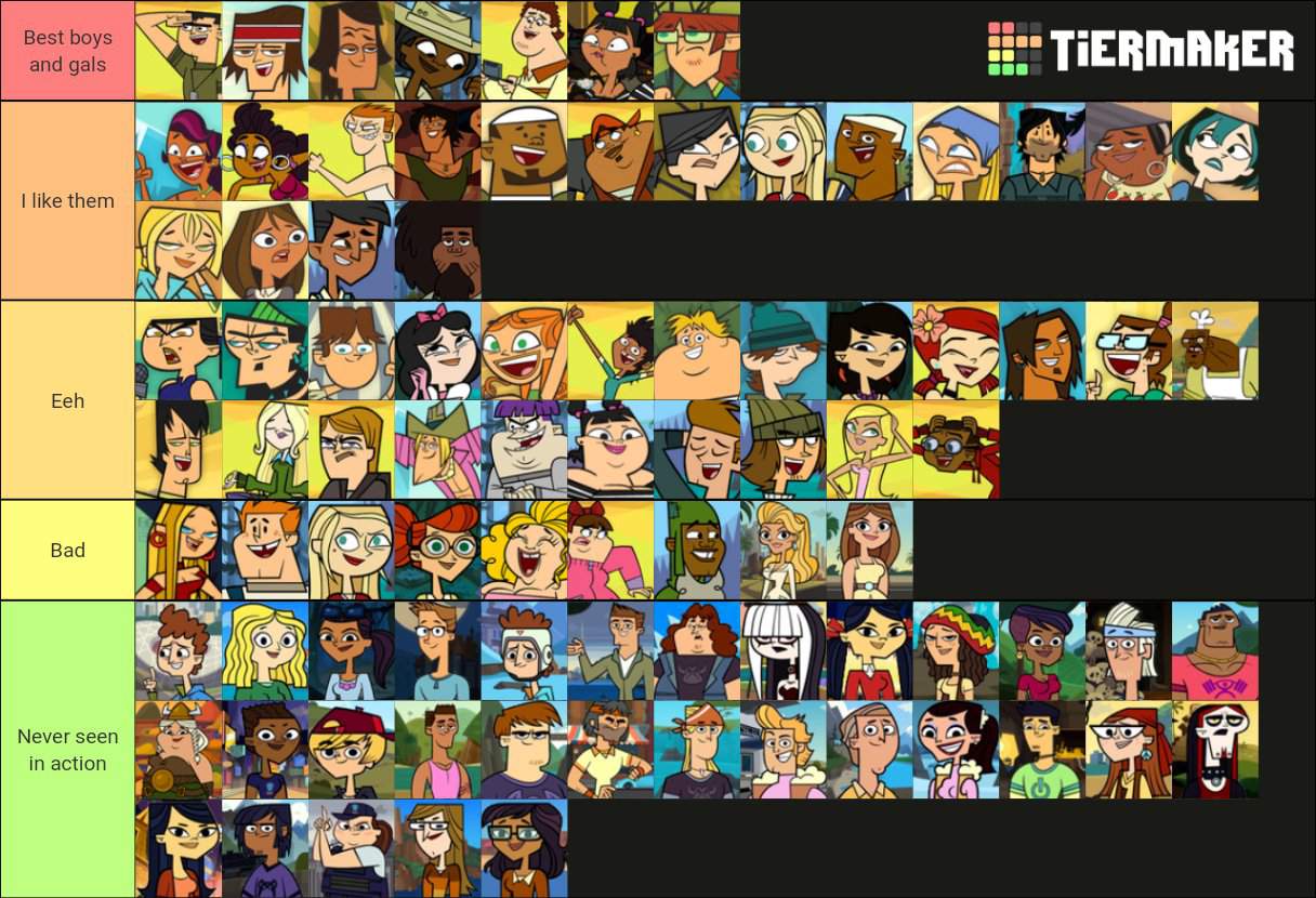 My teir list of charaters | Total Drama Official Amino