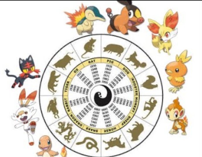 How did i not know this the fire starter pokemon are the zodiac fire