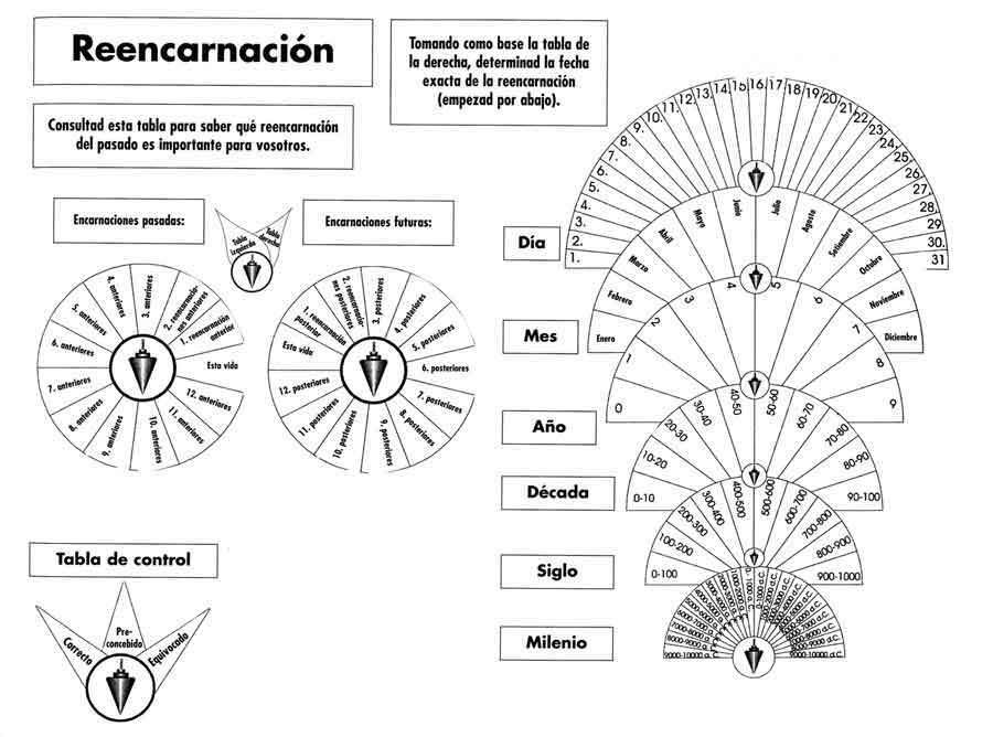 Vidas Pasadas P Ndulo Wicca Y Paganismo Amino