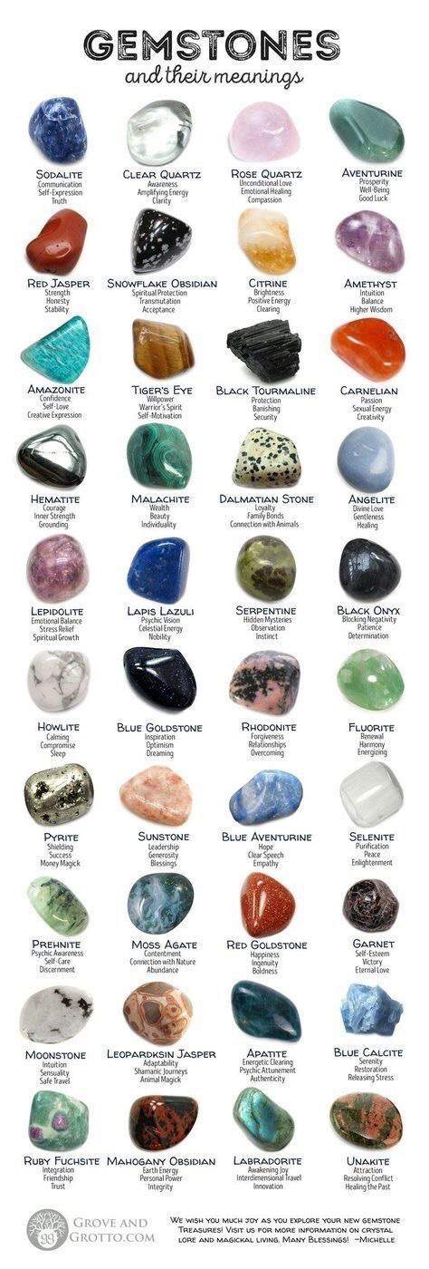 Some Crystals and Their Perceived meanings | ~Witchcraft For All ...