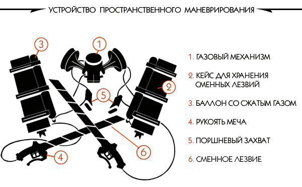 Упм атака титанов чертеж