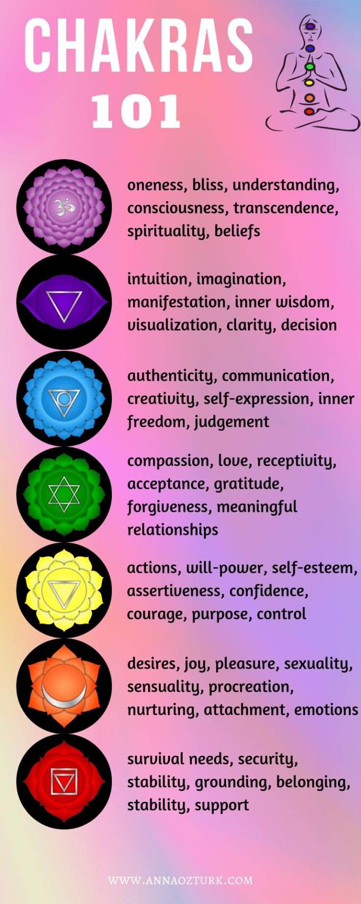 Chakras💜 | ~Witchcraft For All Witches~ Amino