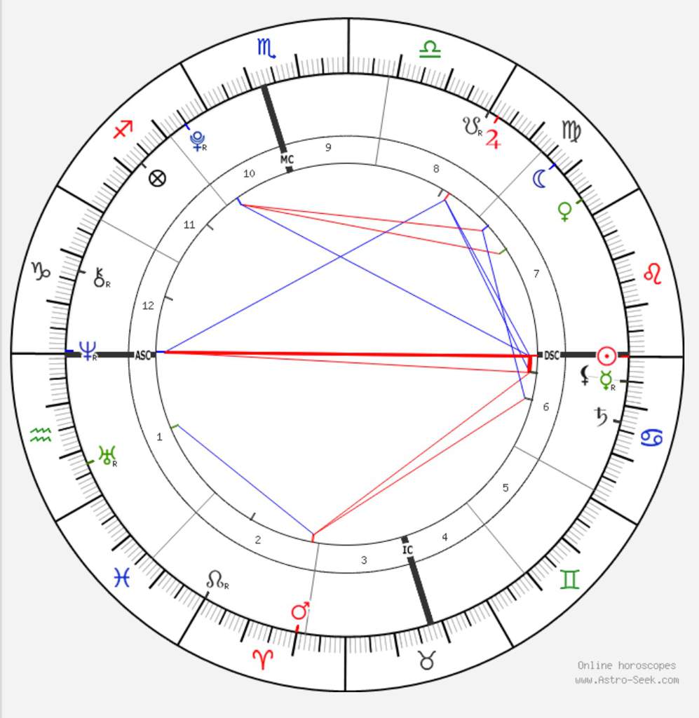 My Draconic Chart Wiki Zodiac Amino