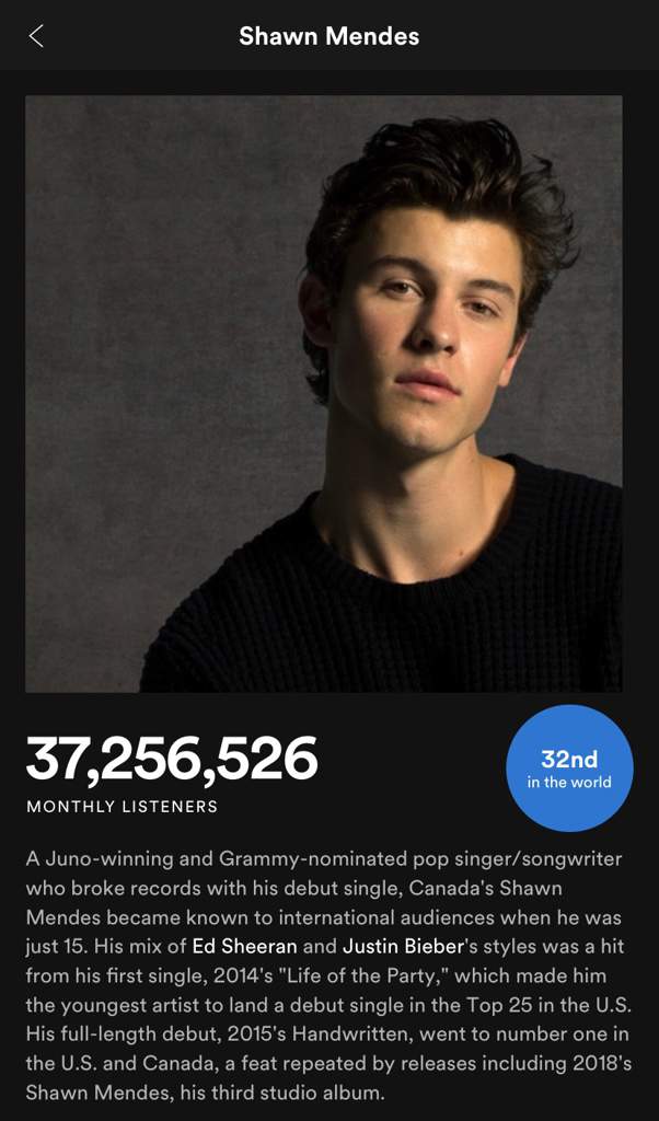 stats for spotify time listened