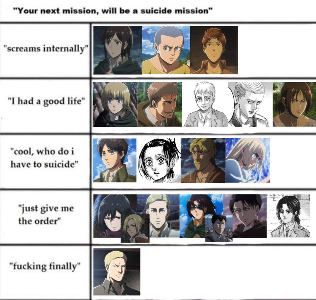 100% Accurate Alignment Charts | Attack On Titan Amino