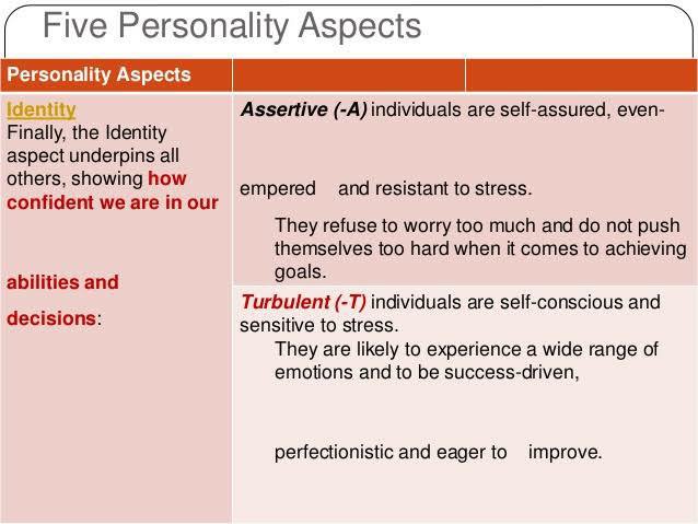 Mbti Part 5: Turbulent 😒 Vs Assertive 😏 