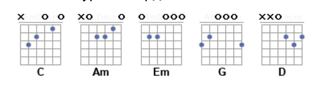 Аккорды на гитаре для начинающих 6 струн картинки и объяснение пачка сигарет цой