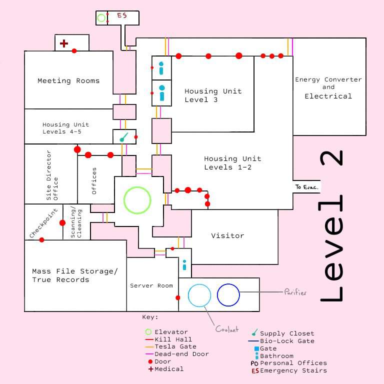 SCP Foundation Layout