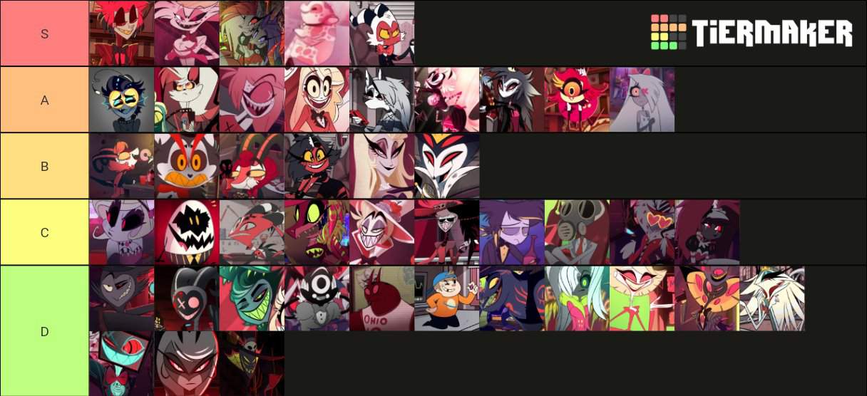 Hazbin Hotel character tierlist. | Hazbin Hotel (official) Amino