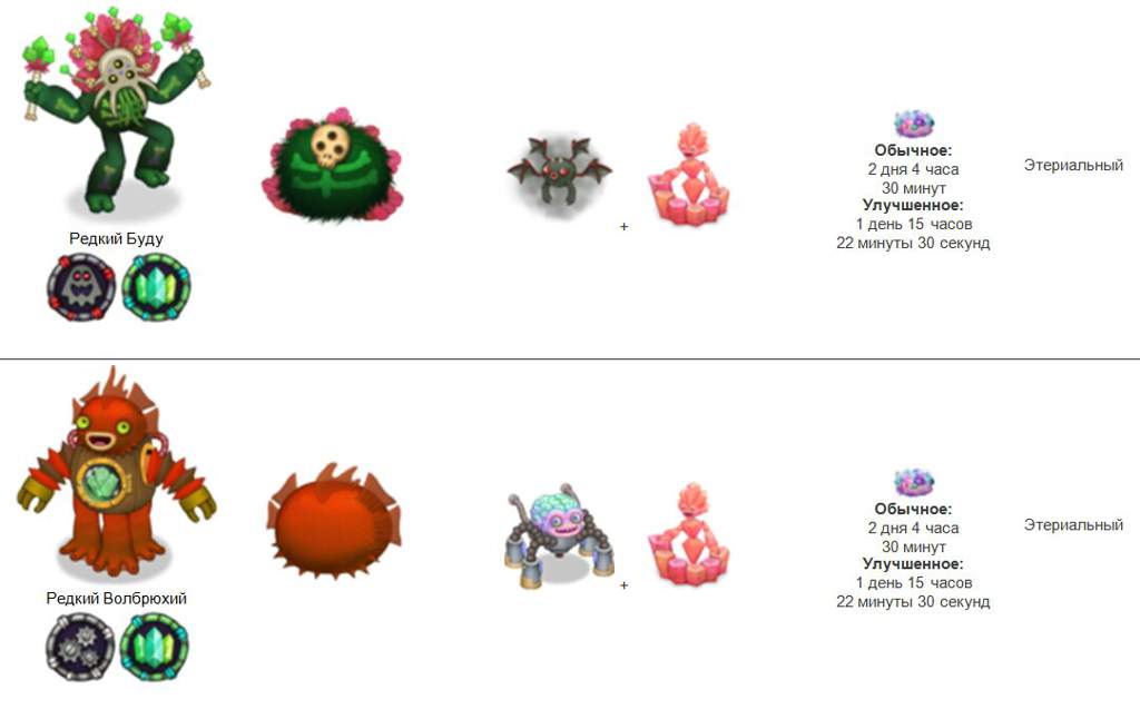 Схема скрещивания монстров в my singing monsters