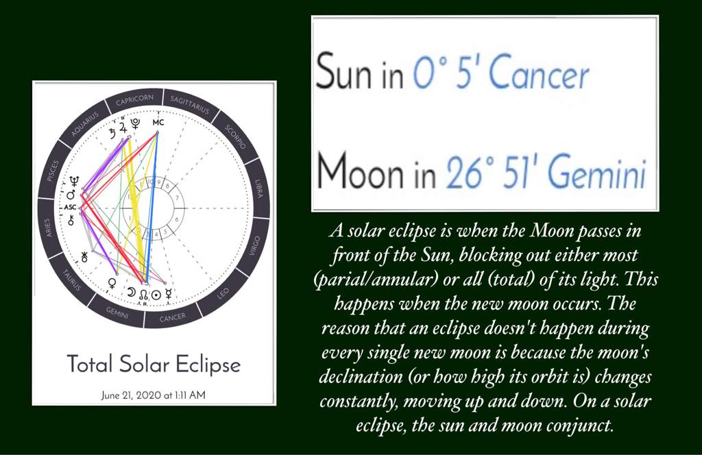 Difference between lunar and solar years – 99science The Sun & Moon During Lunar/Solar Events | Zodiac Amino