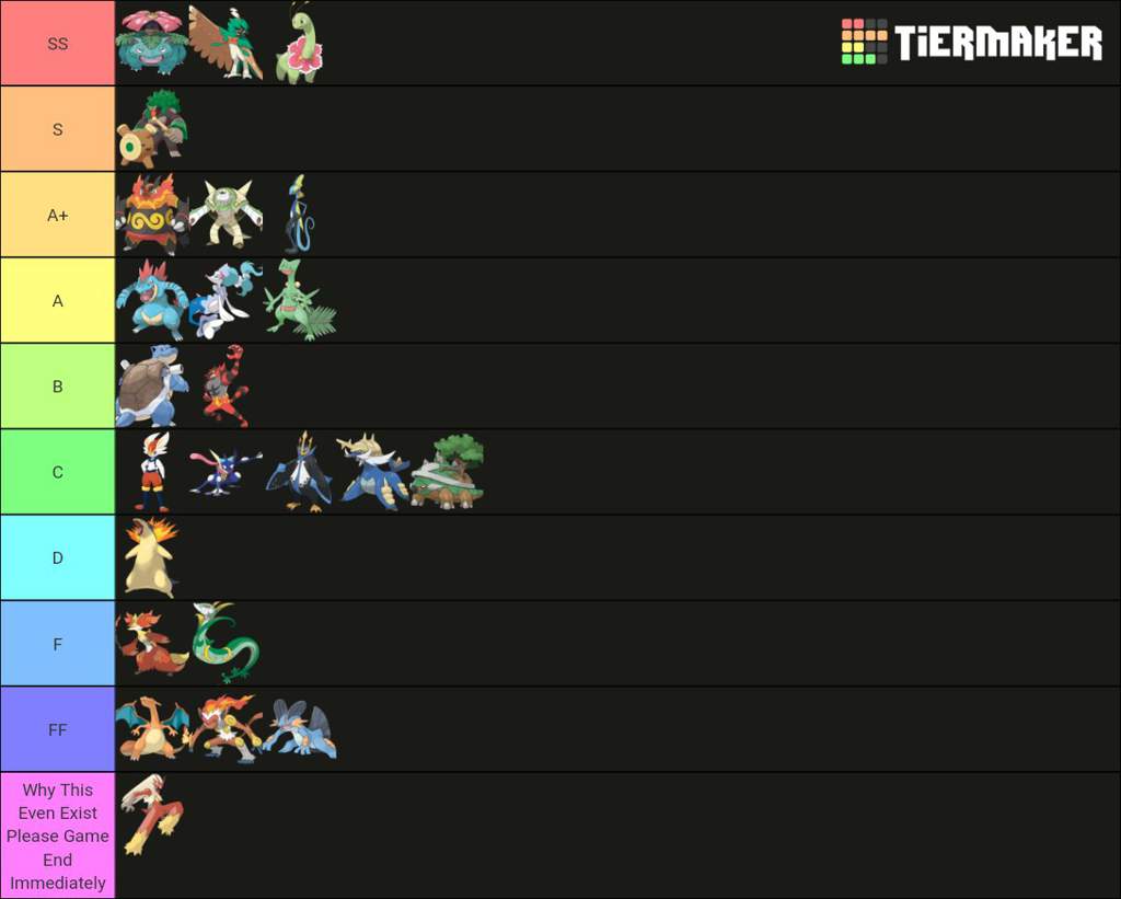 Pokemon starter final evolution tier list. 