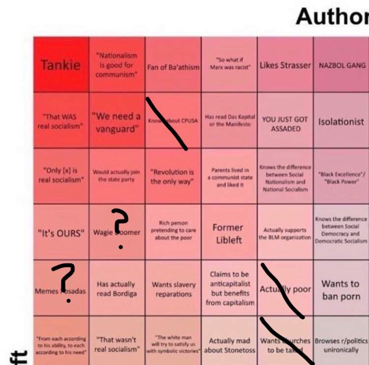 Political Compass Bingo | Conservative Central Amino