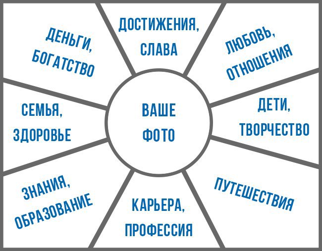 Карта желаний психологическая методика