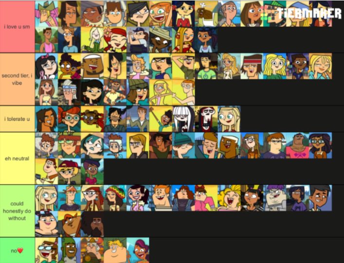 tier chart | Total Drama Official Amino