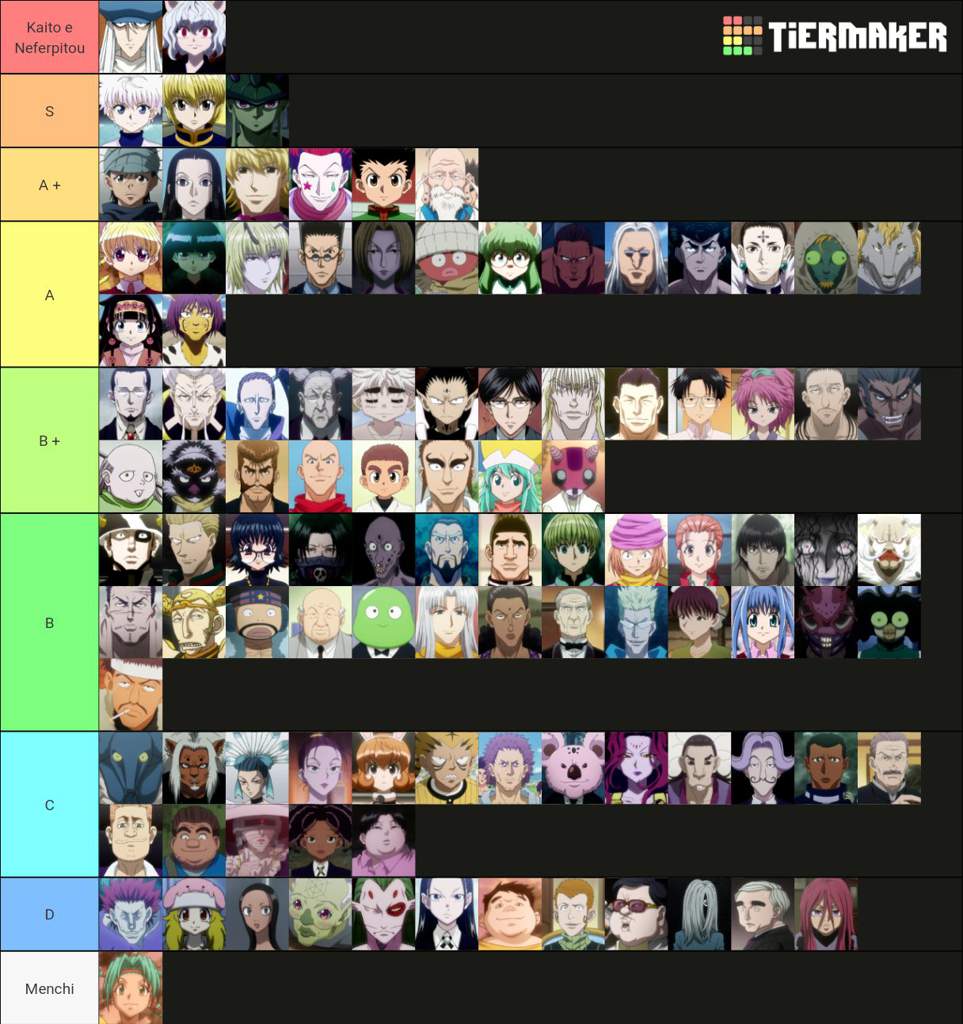 My tier list of hxh characters. | Hunter x Hunter Amino