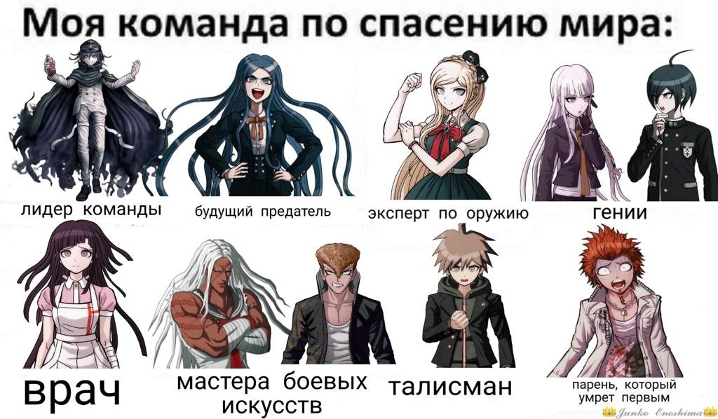 Danganronpa Personality Type