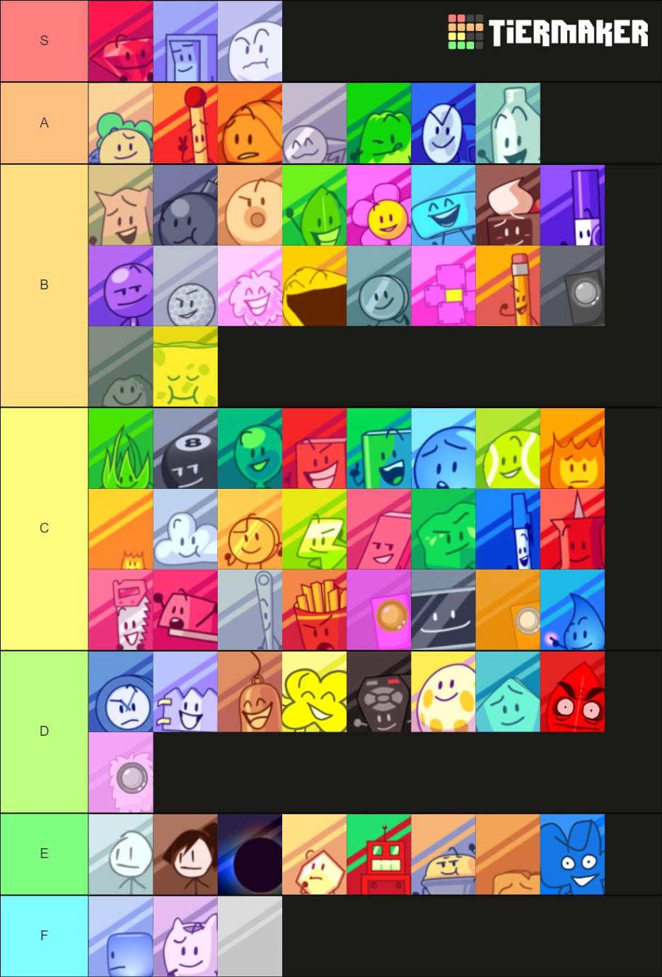 All Bfdi Characters Categorically Organized Tier List Community - Vrogue