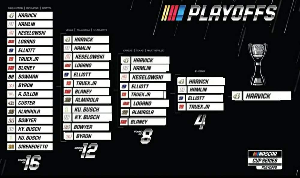 My Official 2020 NASCAR Cup Series Playoff Predictions NASCAR Amino