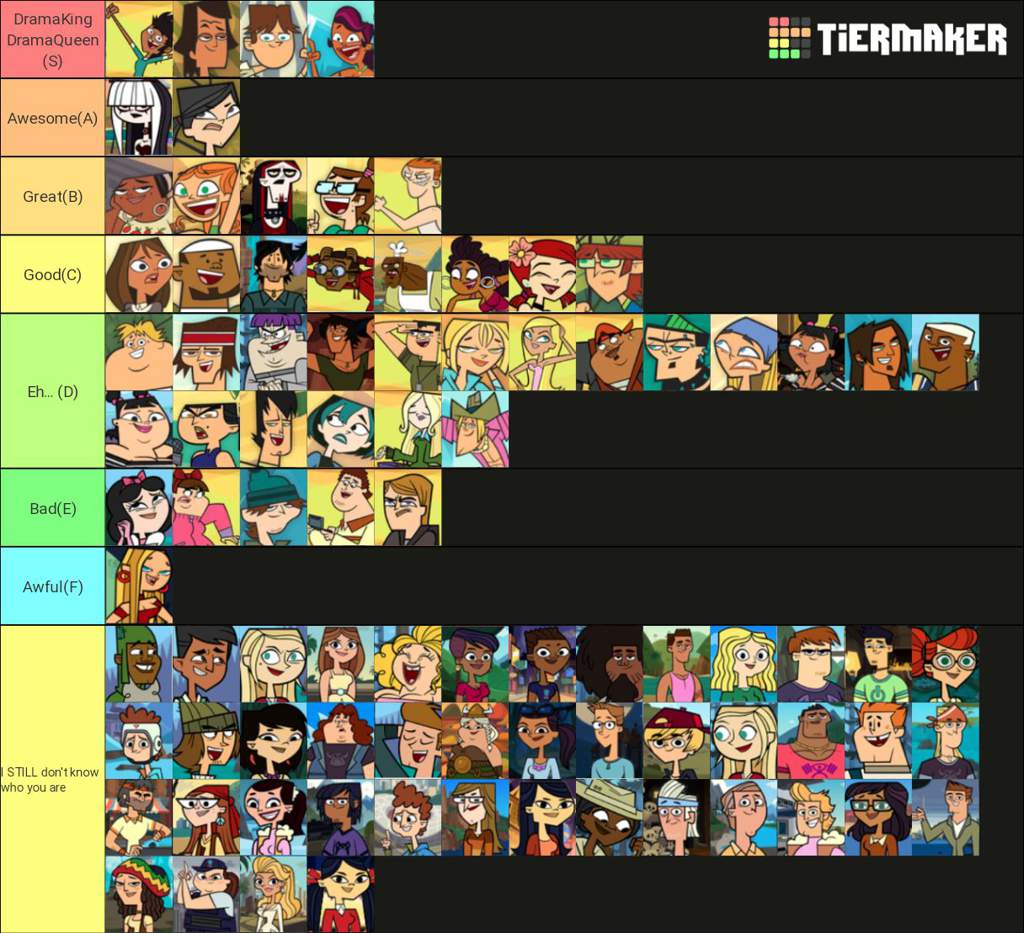 Updated Tier List Total Drama Official Amino