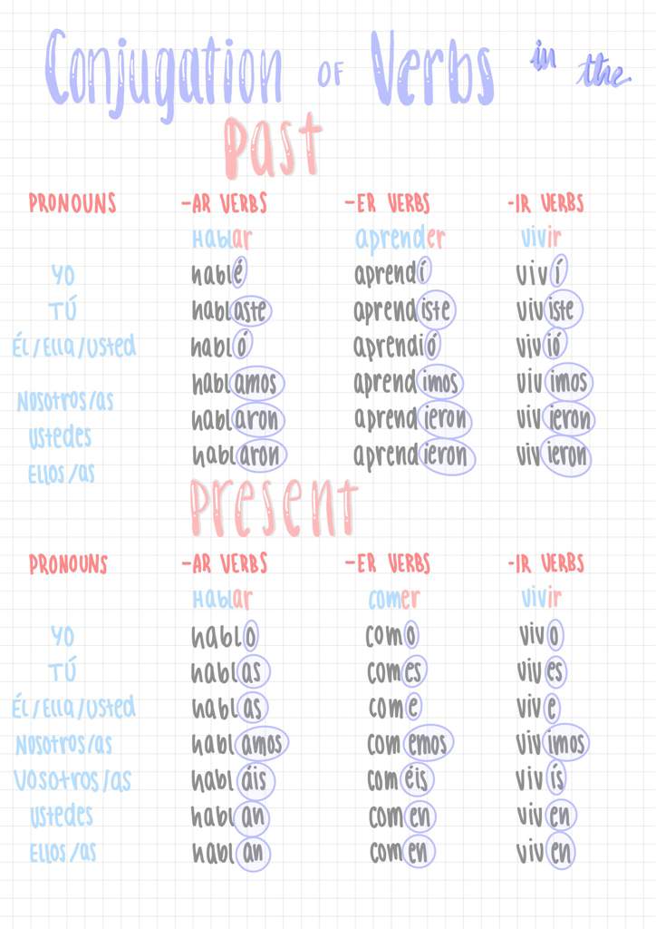 Conjugation Of Verbs (past & Present) 