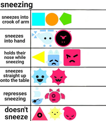 Character chart memes except jsab characters | Wiki | Just Shapes ...