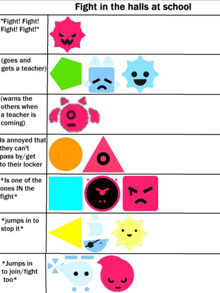 Character chart memes except jsab characters | Wiki | Just Shapes ...