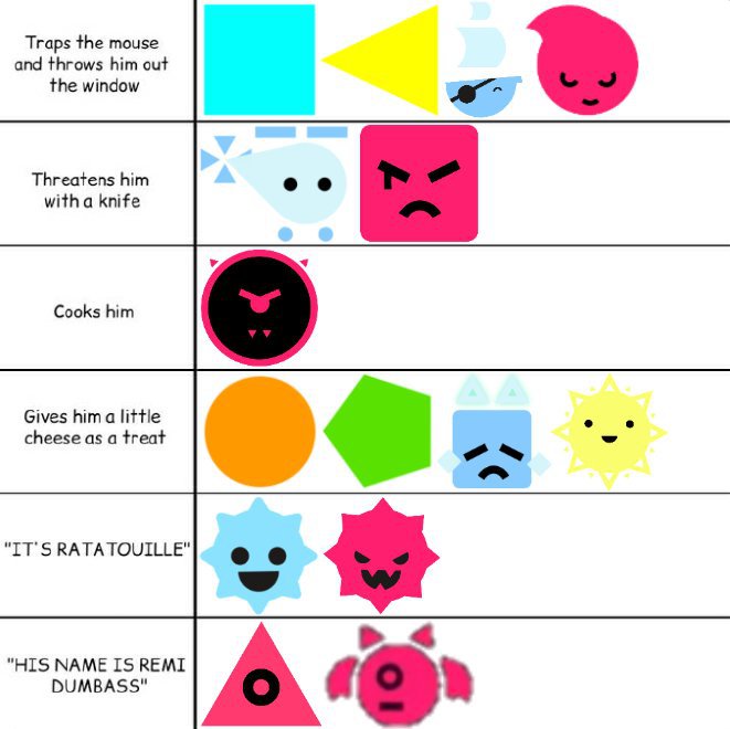 Character Chart Memes Except Jsab Characters 