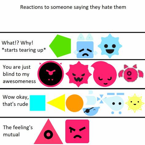 Character chart memes except jsab characters | Wiki | Just Shapes ...