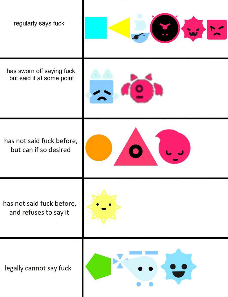 Character chart memes except jsab characters | Wiki | Just Shapes ...