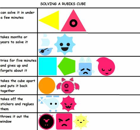 Character chart memes except jsab characters | Wiki | Just Shapes ...