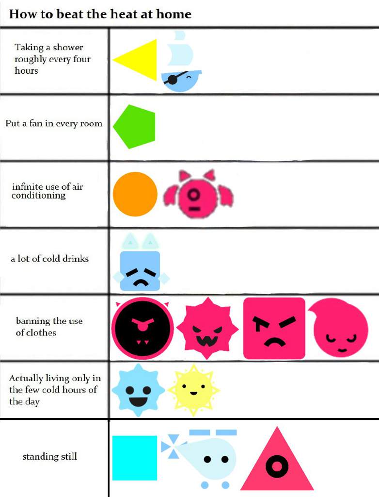 Character chart memes except jsab characters | Wiki | Just Shapes ...