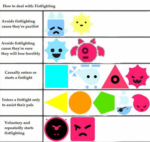 Character chart memes except jsab characters | Wiki | Just Shapes ...