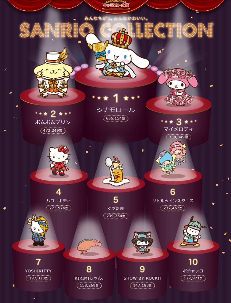 Sanrio Character Rankings (20122020) Sanrio Amino