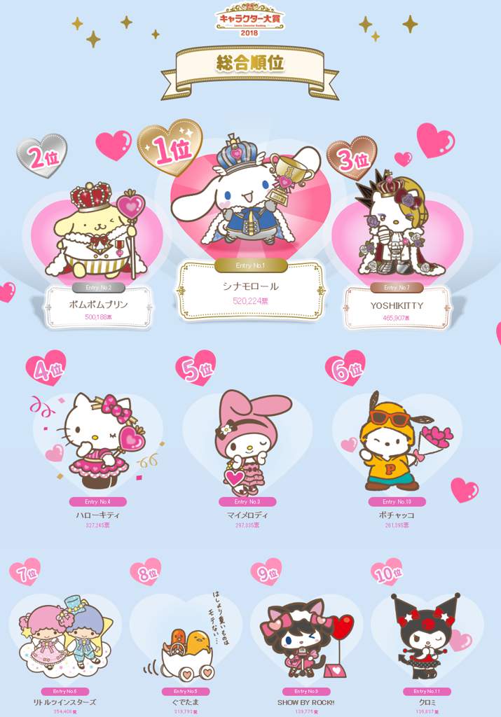 Sanrio Character Rankings (2012-2020) | Sanrio Amino