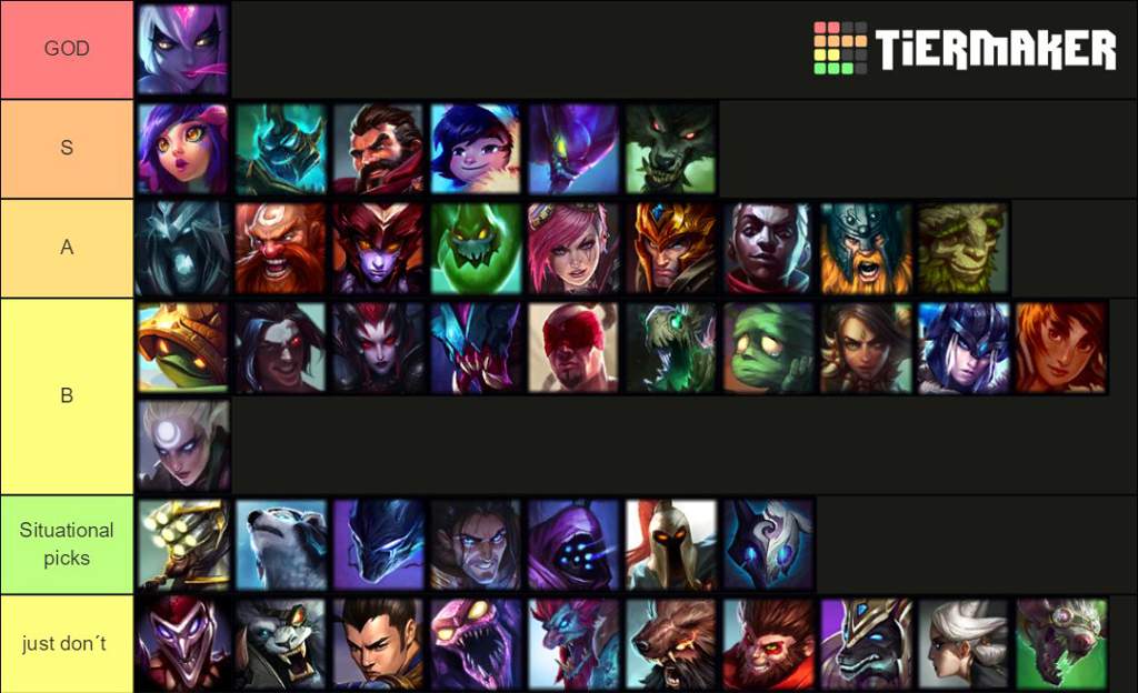 SoloQ Jungle Tierlist 10.19 League Of Official Amino