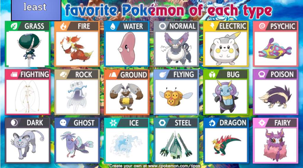 My Least Favorite Pokémon Of Each Type Pokémon Amino