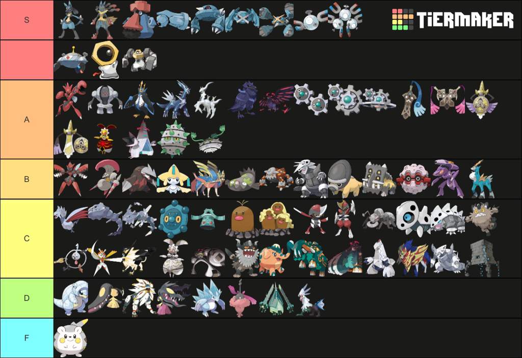 Steel Type Pokémon Tier List | Pokémon Amino