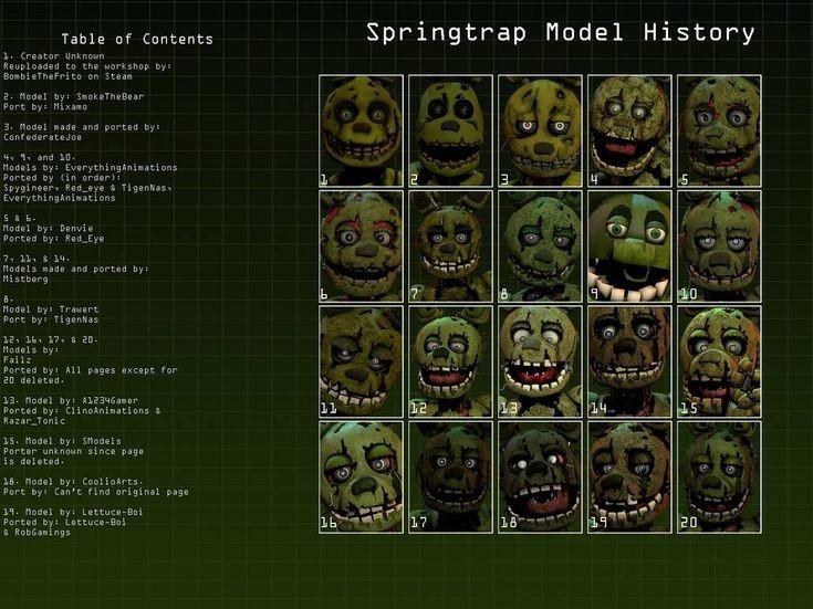 Evolução do SPRINGTRAP | Wiki | Five Nights at Freddys PT/BR Amino