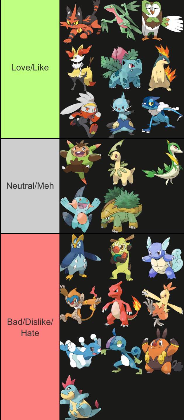 Updated Middle and First Evo lists | Pokémon Amino