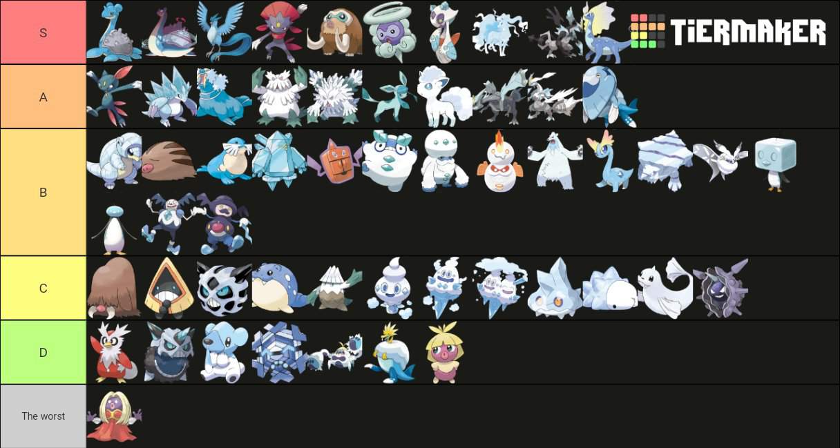 Ice type Pokemons Tier List | Pokémon Amino