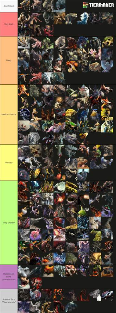 monster hunter rise monster list
