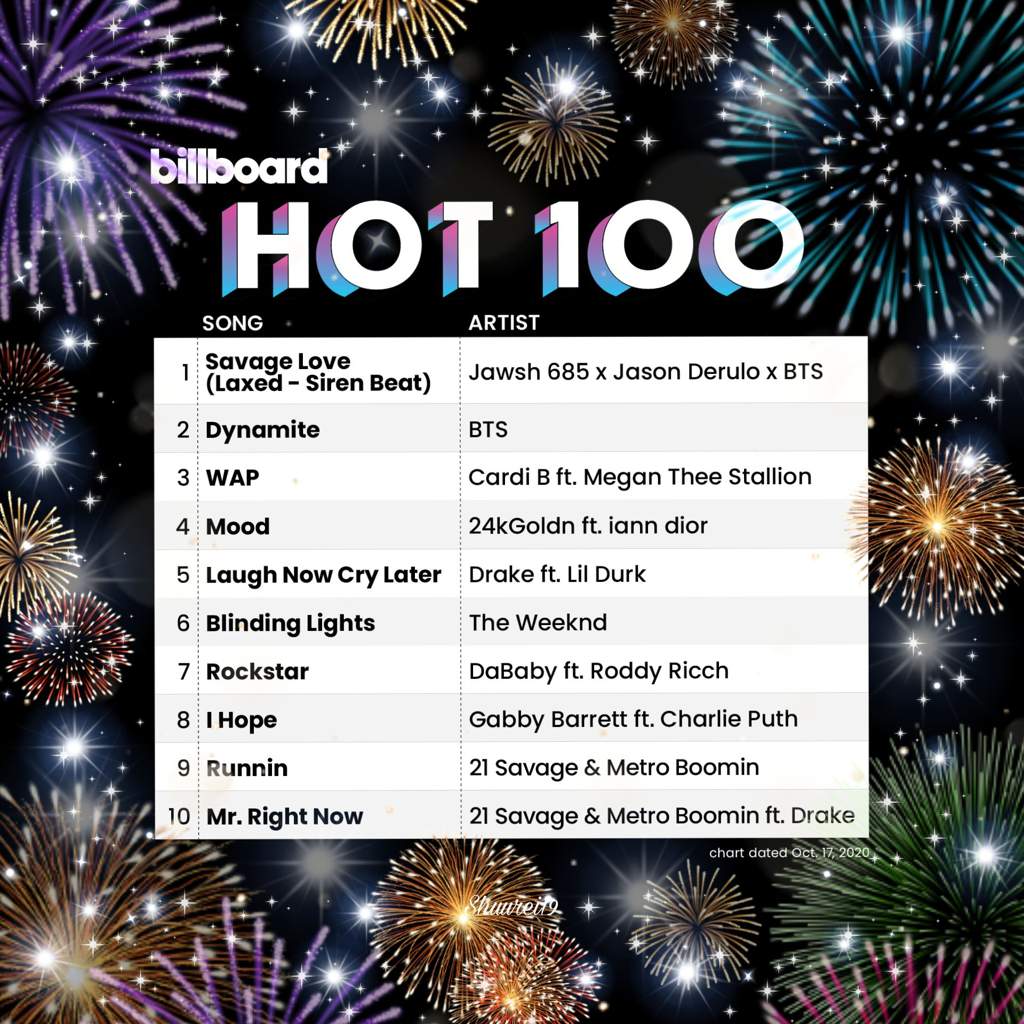 BTS TAKES #1 & #2 SPOTS IN BB HOT100 CHART THIS WEEK!!! | BTS Amino