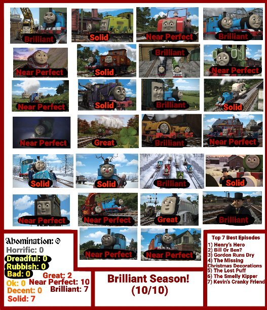 Thomas & Friends Season 17 Ranks/Scorecard | Cartoon Amino