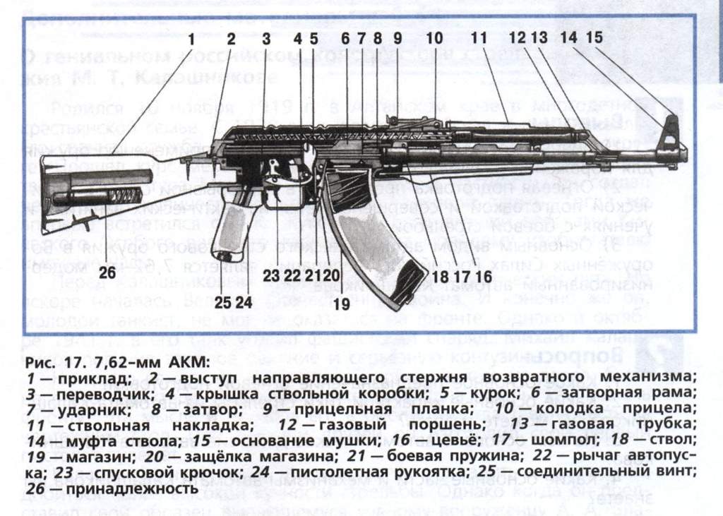 Детали калашникова в схеме