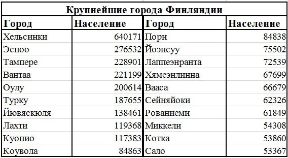 План характеристики страны финляндия 7 класс