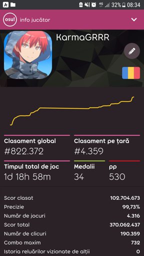 Latest Osu Amino